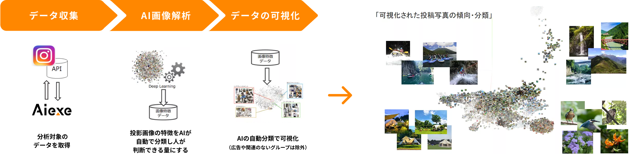 WEBサイトでの検索画面